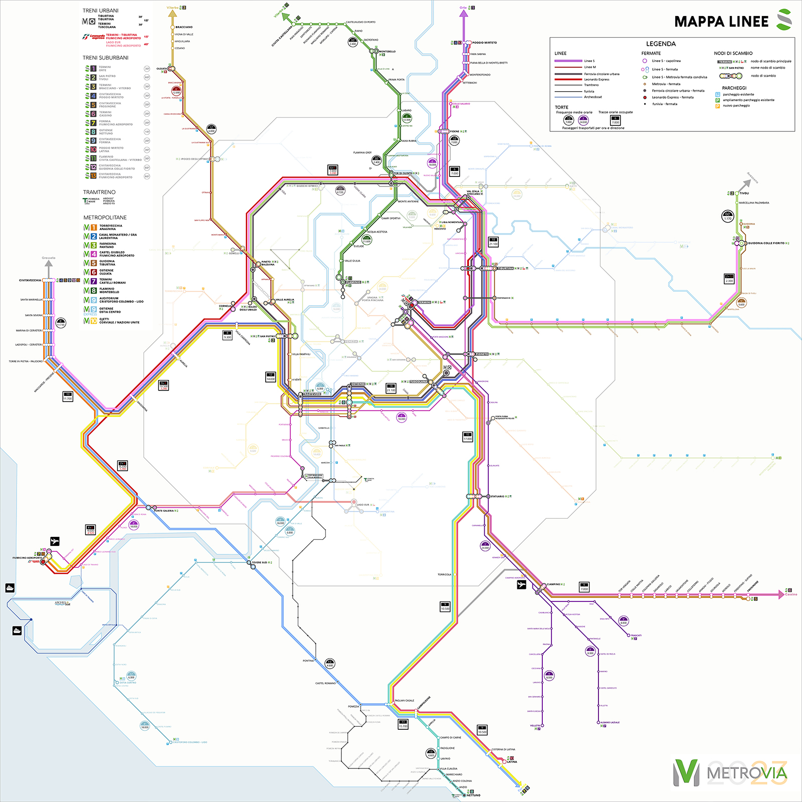Metrovia Linee S
